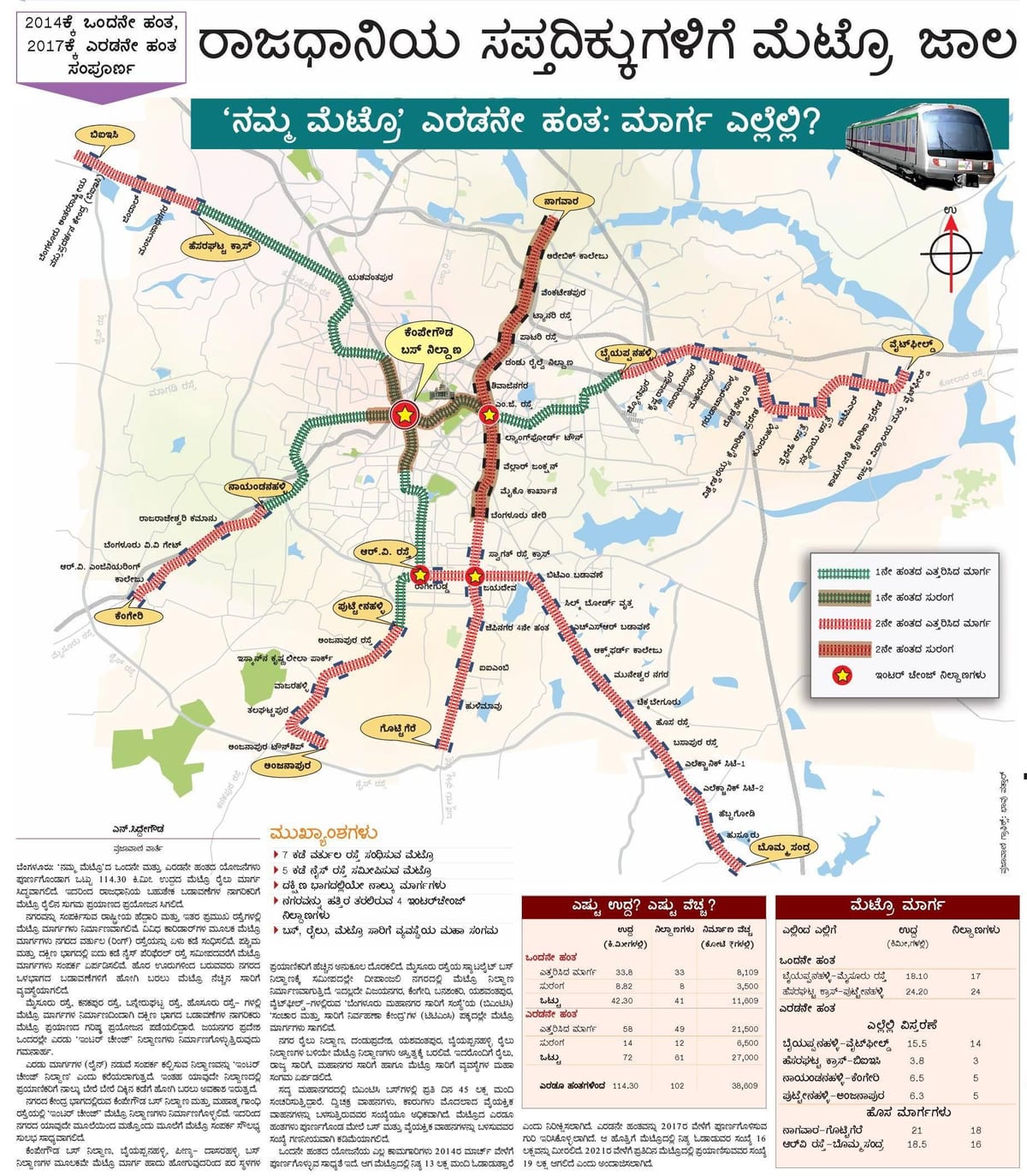 Namma de métro de la phase 2 de la carte de l'itinéraire